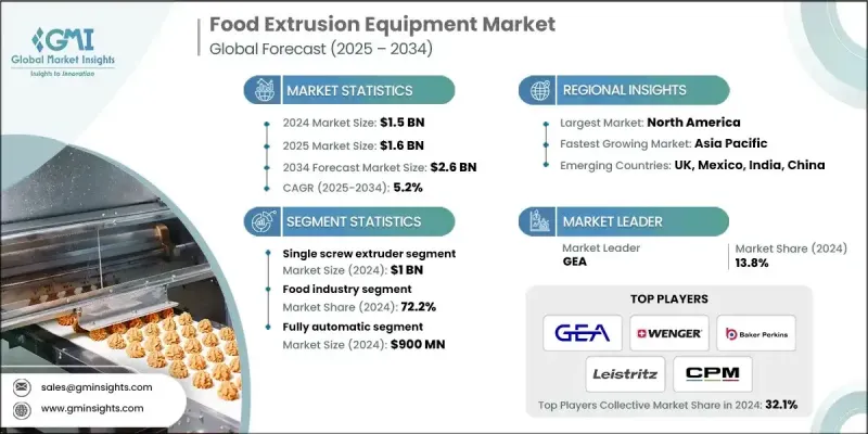食品擠壓設備市場 - IMG1