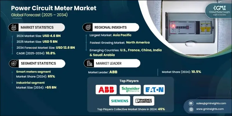 電力電路表市場 - IMG1