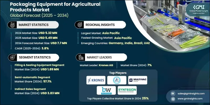 農產品包裝設備市場 - IMG1