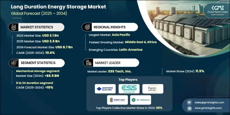長時儲能市場 - IMG1