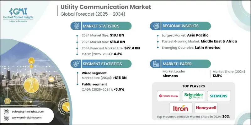 公用事業通訊市場 - IMG1