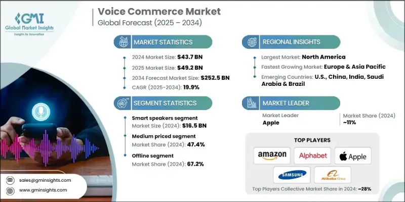 語音商務市場 - IMG1