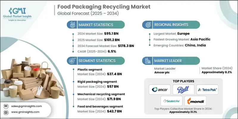 食品包裝回收市場 - IMG1