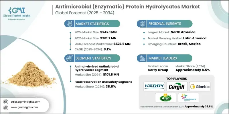 抗菌(酵素法)蛋白水解物市場 - IMG1