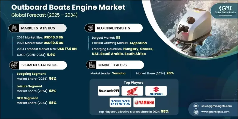 舷外機市場 - IMG1