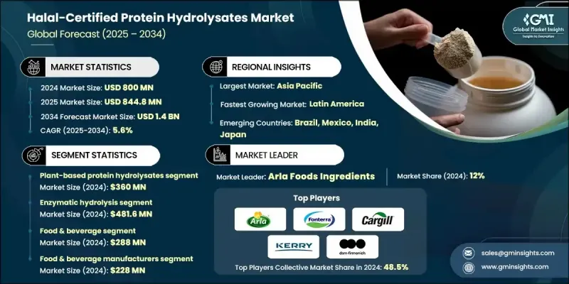 清真認證蛋白水解物市場 - IMG1