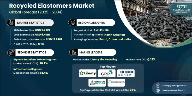 再生彈性體市場 - IMG1