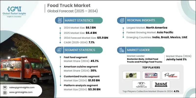 美食餐車市集 - IMG1