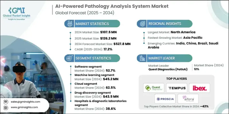 人工智慧病理分析系統市場 - IMG1
