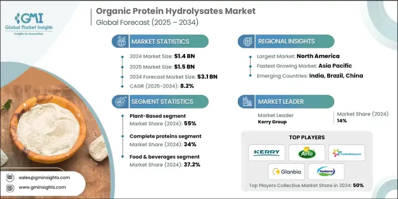 有機蛋白水解物市場 - IMG1