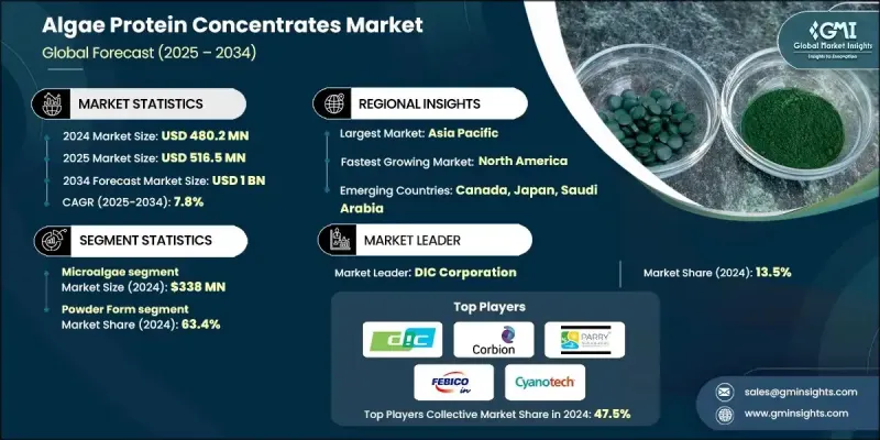 藻類蛋白濃縮物市場 - IMG1