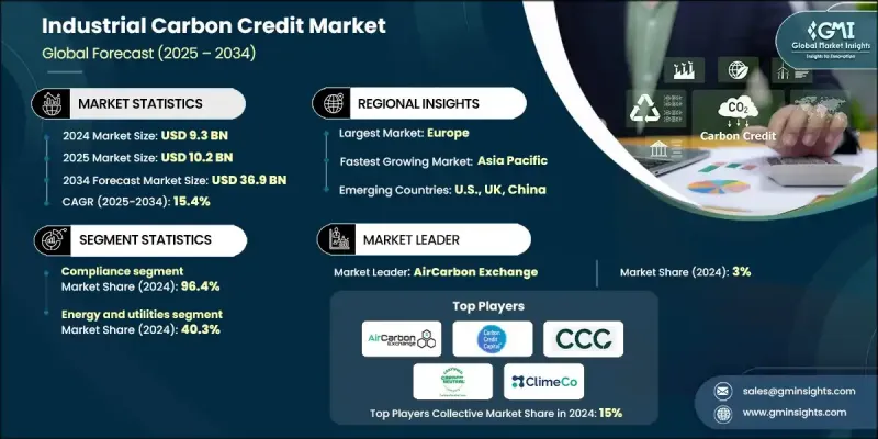 工業碳權市場 - IMG1