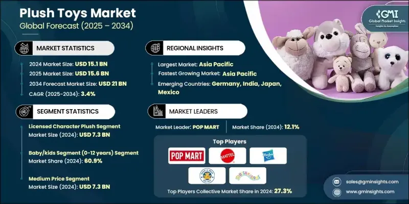 毛絨玩具市場 - IMG1