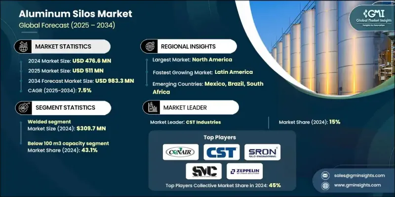 鋁筒倉市場 - IMG1