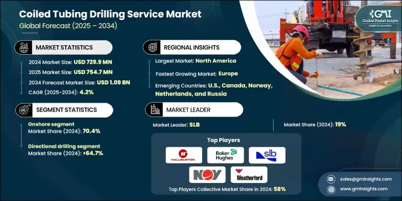 連續油管鑽井服務市場 - IMG1