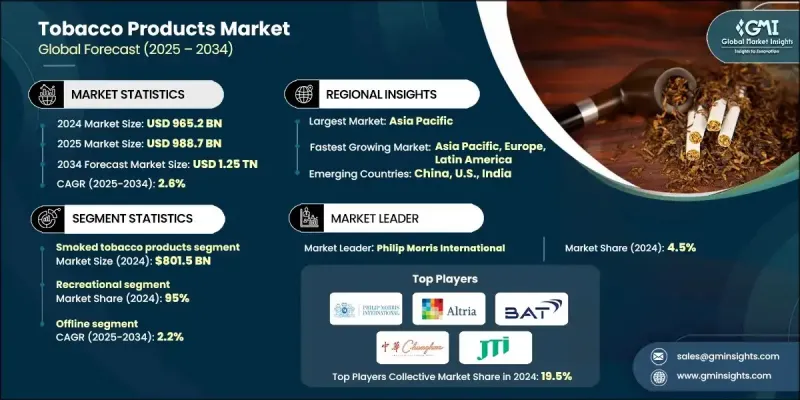 菸草製品市場 - IMG1