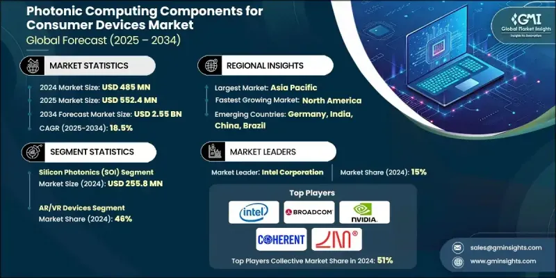 消費性電子設備光子計算組件市場 - IMG1
