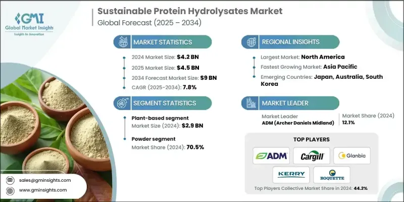 永續蛋白質水解物市場 - IMG1