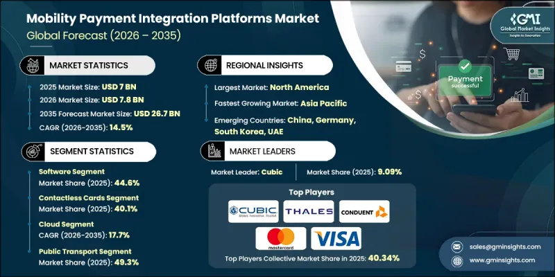 行動支付整合平台市場 - IMG1
