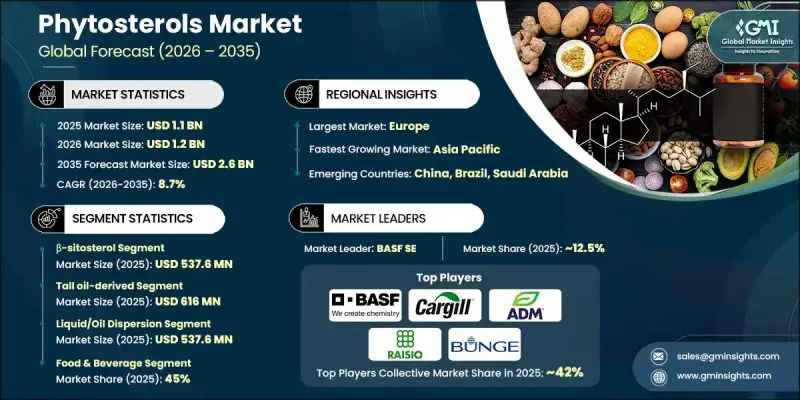 植物固醇市場 - IMG1