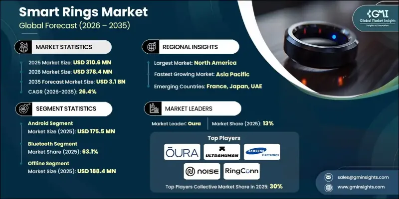 智慧戒指市場 - IMG1