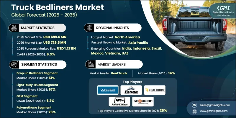 卡車貨箱襯墊市場 - IMG1