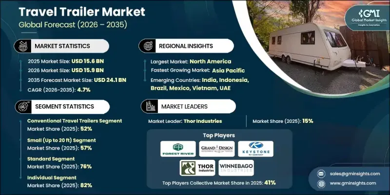 旅行拖車市場 - IMG1