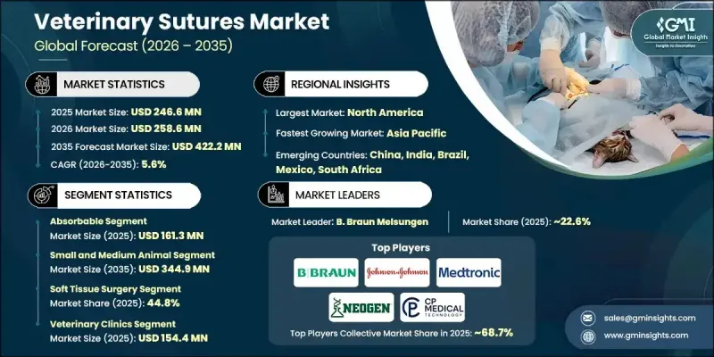 獸用縫合線市場 - IMG1