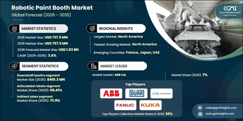 機器人噴漆房市場 - IMG1