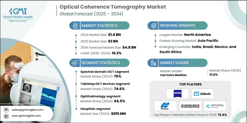 光學相干斷層掃描市場 - IMG1