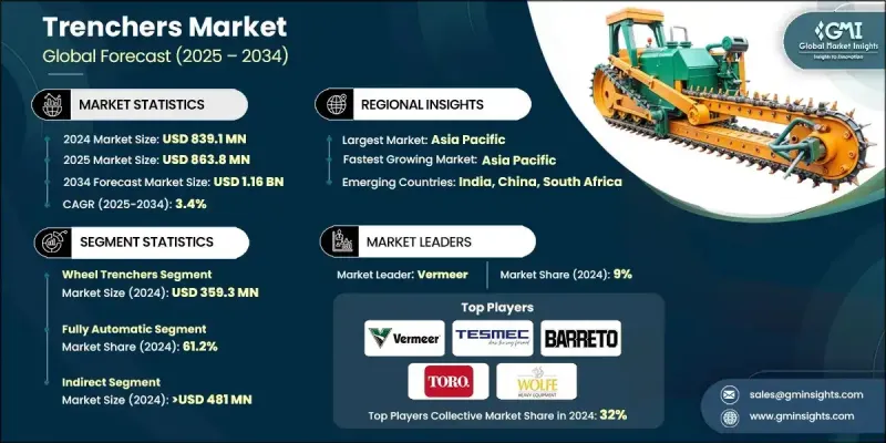 挖溝機市場 - IMG1