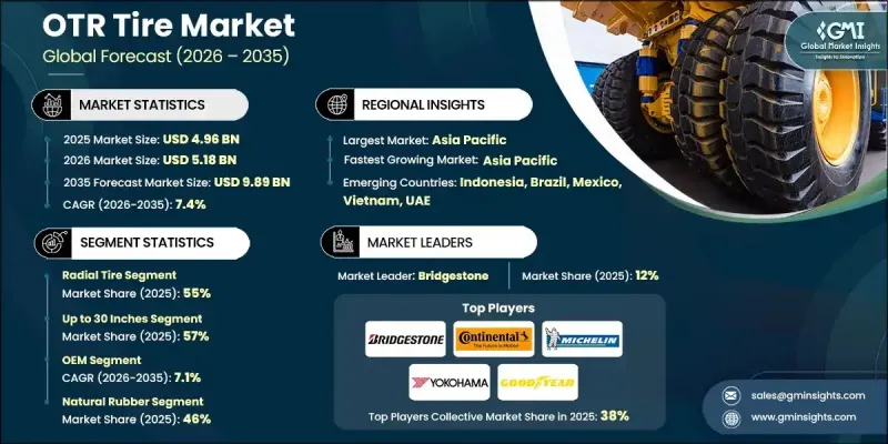 工程機械輪胎市場 - IMG1