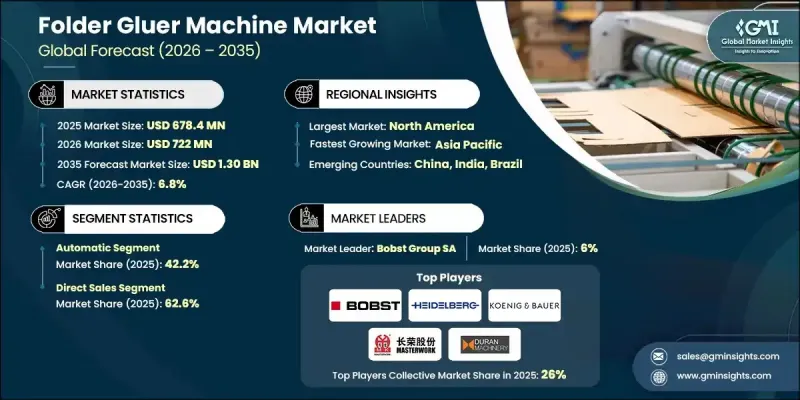 折疊糊盒機市場 - IMG1