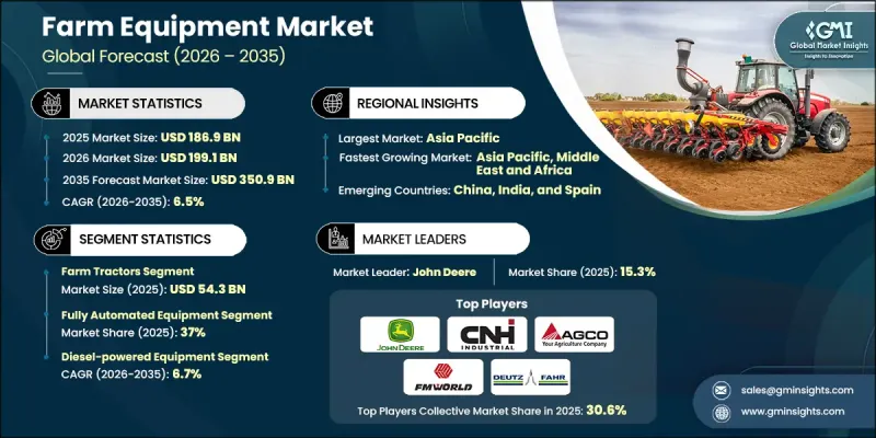 農業機械市場 - IMG1