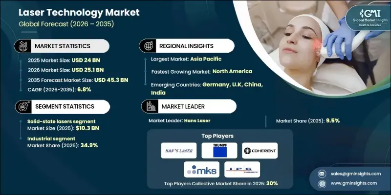 雷射技術市場 - IMG1