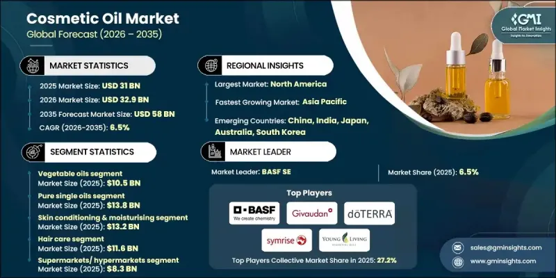 化妝品油市場-IMG1