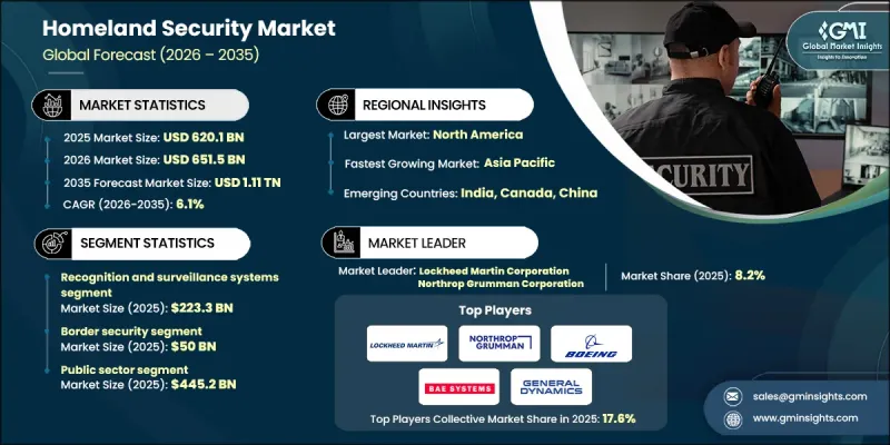 國土安全市場-IMG1
