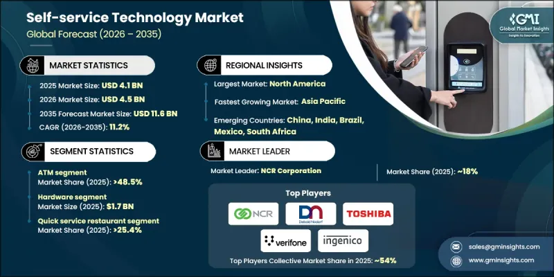 自助服務技術市場-IMG1