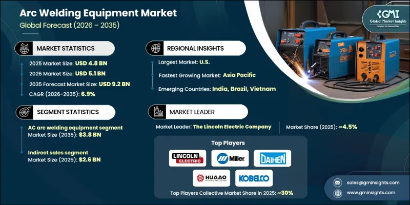 弧焊設備市場-IMG1