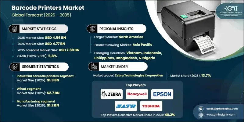 條碼印表機市場-IMG1