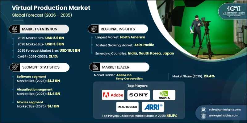 虛擬製作市場-IMG1