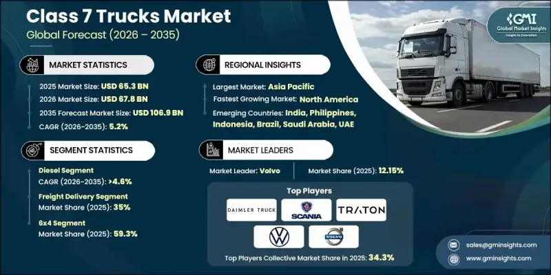7級卡車市場-IMG1