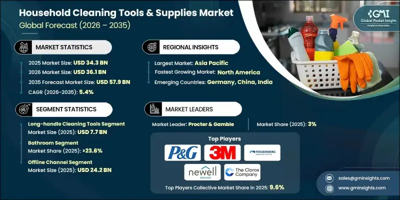 家用清潔工具及用品市場-IMG1