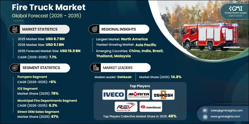 消防車市場-IMG1