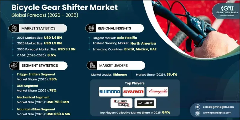 自行車變速器市場-IMG1