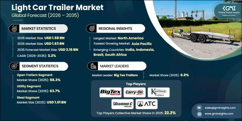輕型汽車拖車市場-IMG1