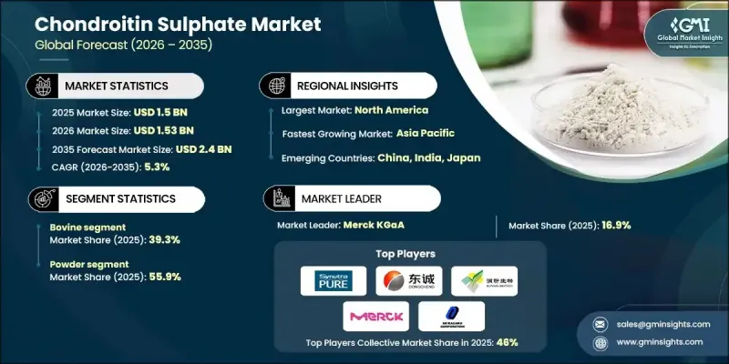 硫酸軟骨素市場-IMG1