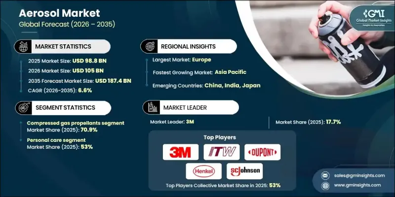 氣霧劑市場-IMG1