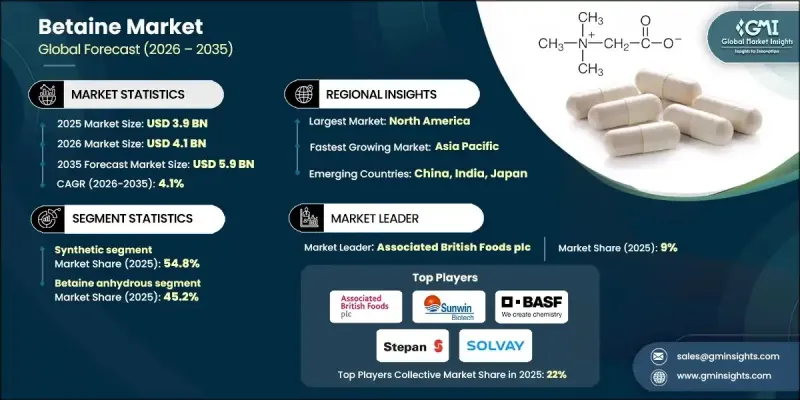 甜菜鹼市場-IMG1