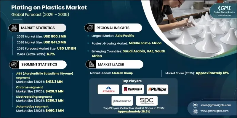 塑膠電鍍市場-IMG1